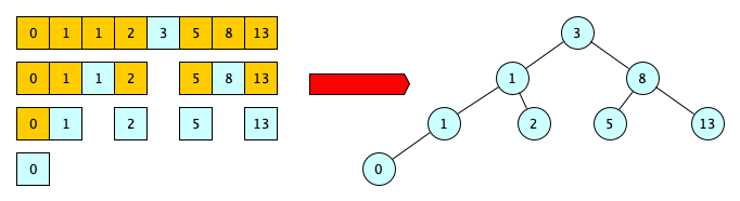 Example of a binary search tree