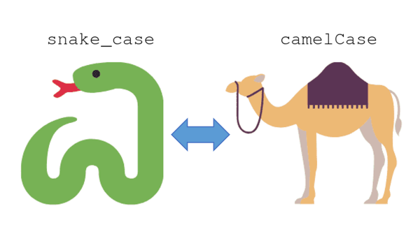 2-programming-in-python-the-basics-computational-thinking-laboratory